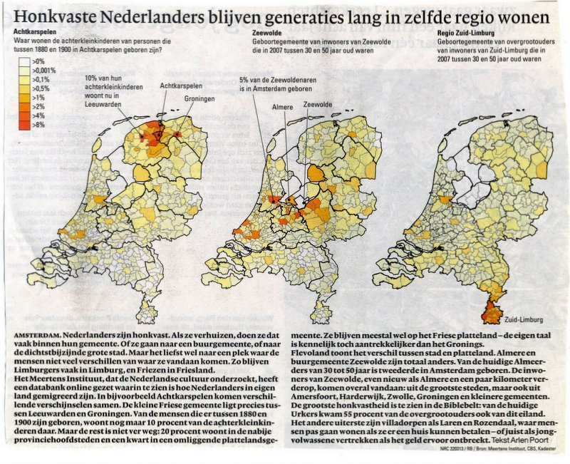 Honkvaste Nederlanders